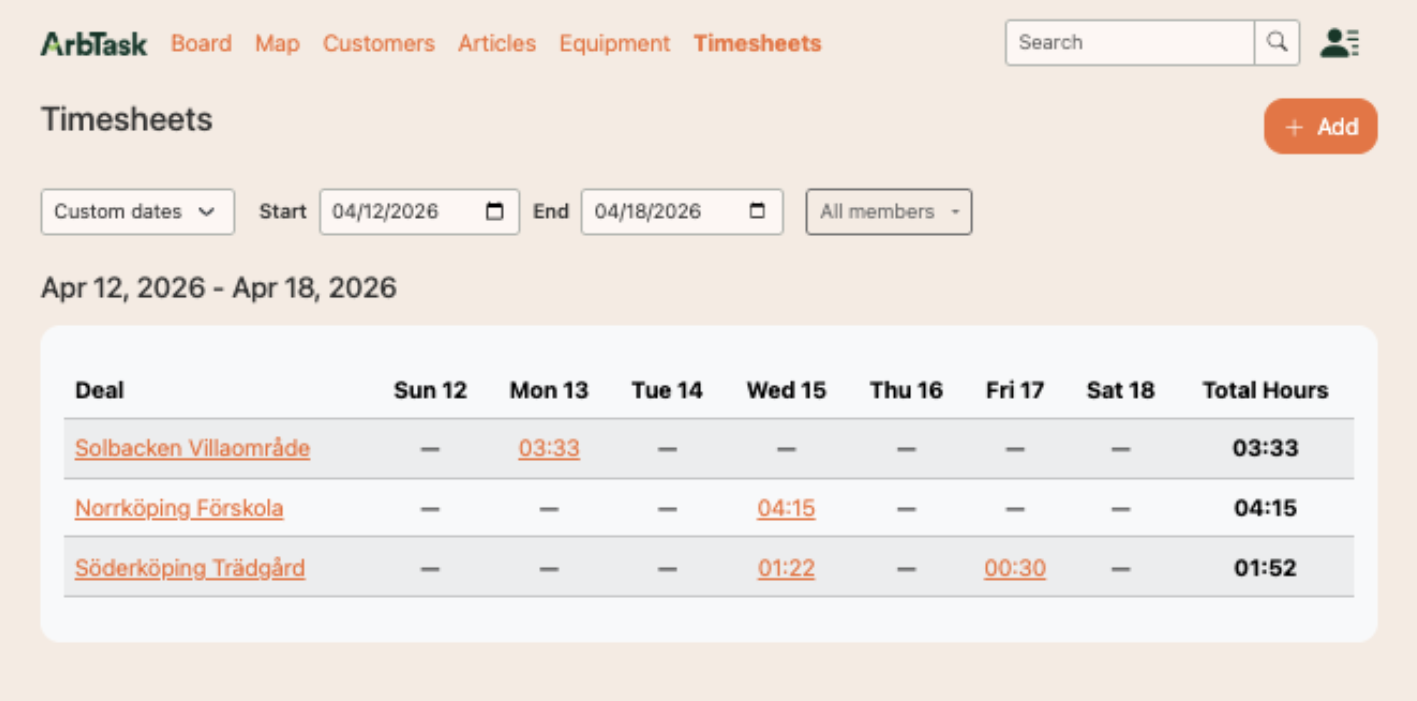 The Features tab in ArbTask Organization Settings with Hours Tracking